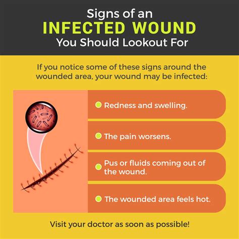 An infected wound may be characterized by increased or sustained pain, redness or swelling, pus discharge, bad odor or non-healing of the wound. . Signs of wound infection nursing